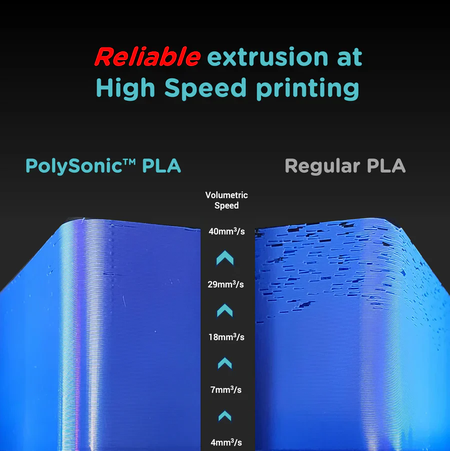 PolySonic™ PLA - Image 3