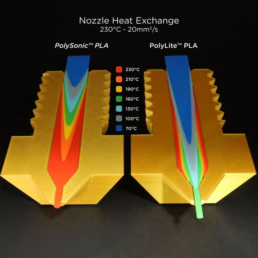 PolySonic™ PLA - Image 6